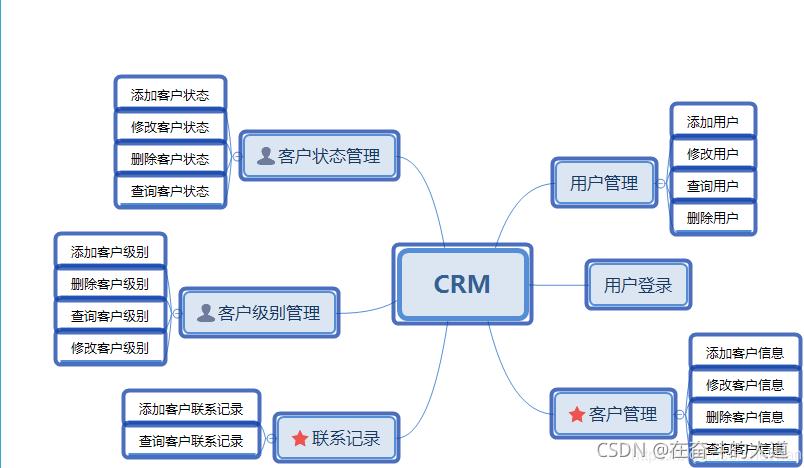 简单版本crm 客户管理系统设计