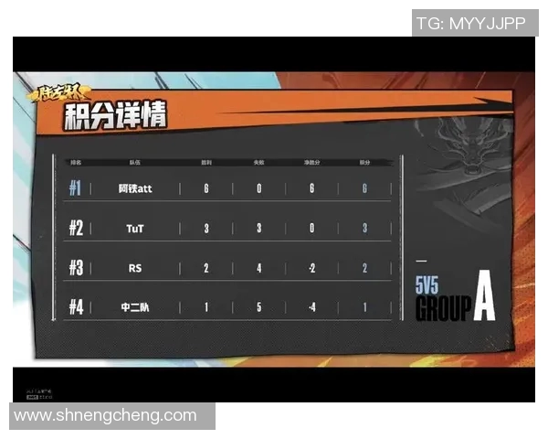 武汉网球队以61分领跑邀请赛积分榜展现强劲实力 武汉网球队以61分领跑邀请赛积分榜展现强劲实力