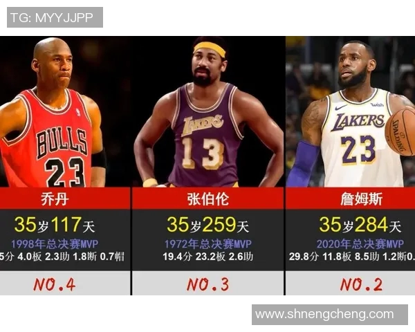 足球明星们的NBA观战之旅揭秘与他们的篮球情缘 足球明星们的NBA观战之旅揭秘与他们的篮球情缘