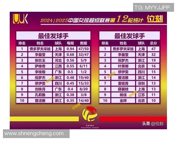 成都排球队在排球比赛经验排行榜中荣获第六名展现实力与潜力 成都排球队在排球比赛经验排行榜中荣获第六名展现实力与潜力