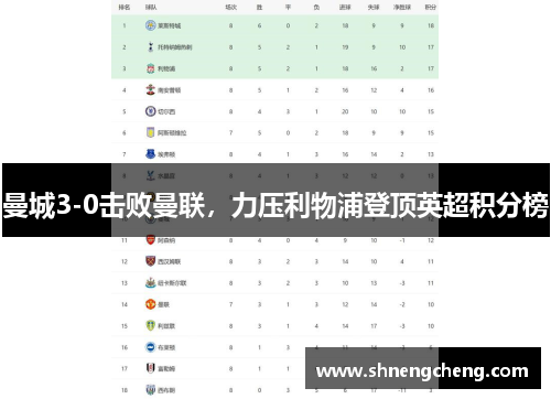 曼城3-0击败曼联，力压利物浦登顶英超积分榜