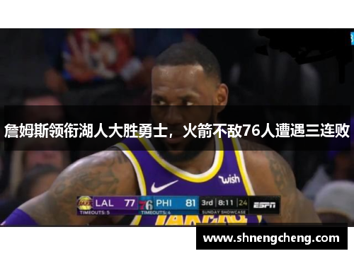 詹姆斯领衔湖人大胜勇士，火箭不敌76人遭遇三连败